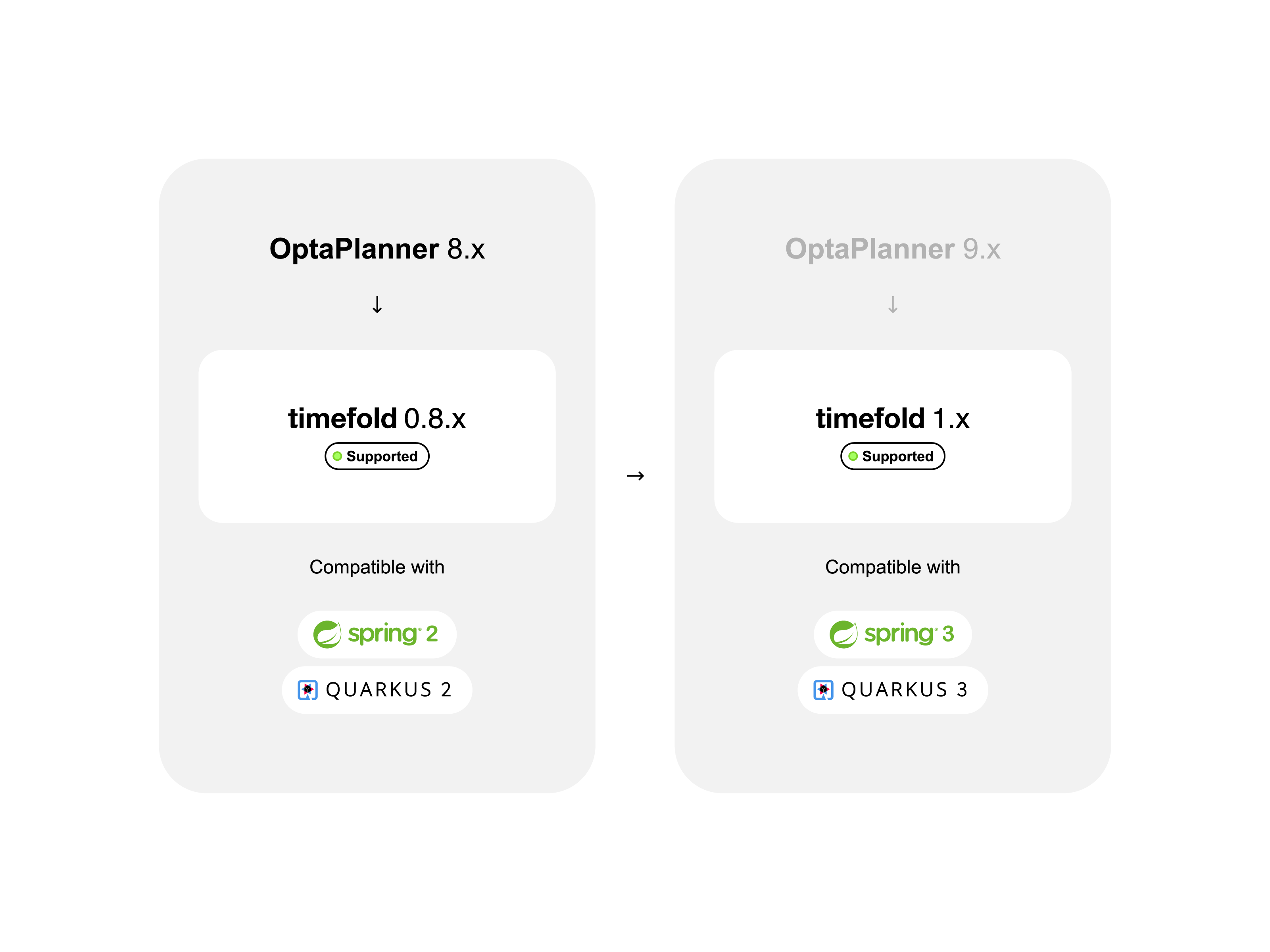 OptaPlanner and Timefold version comparison and compatibility